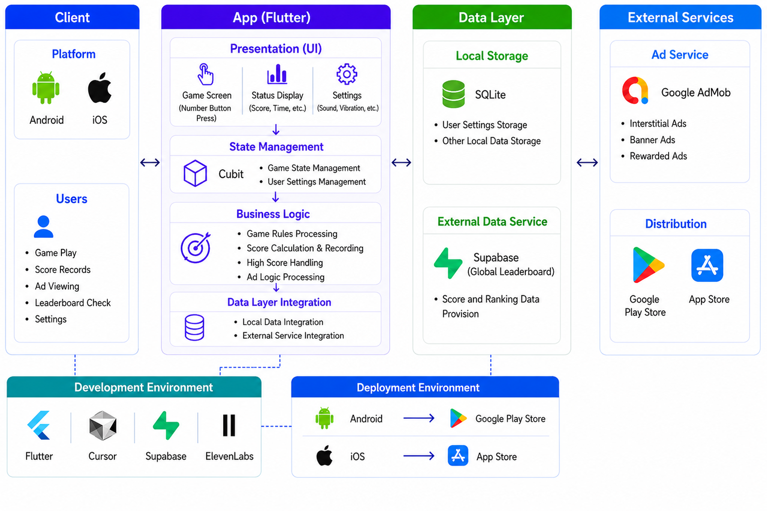 en-system-architecture