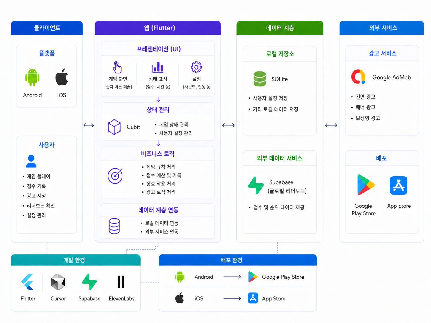 kr-system-architecture