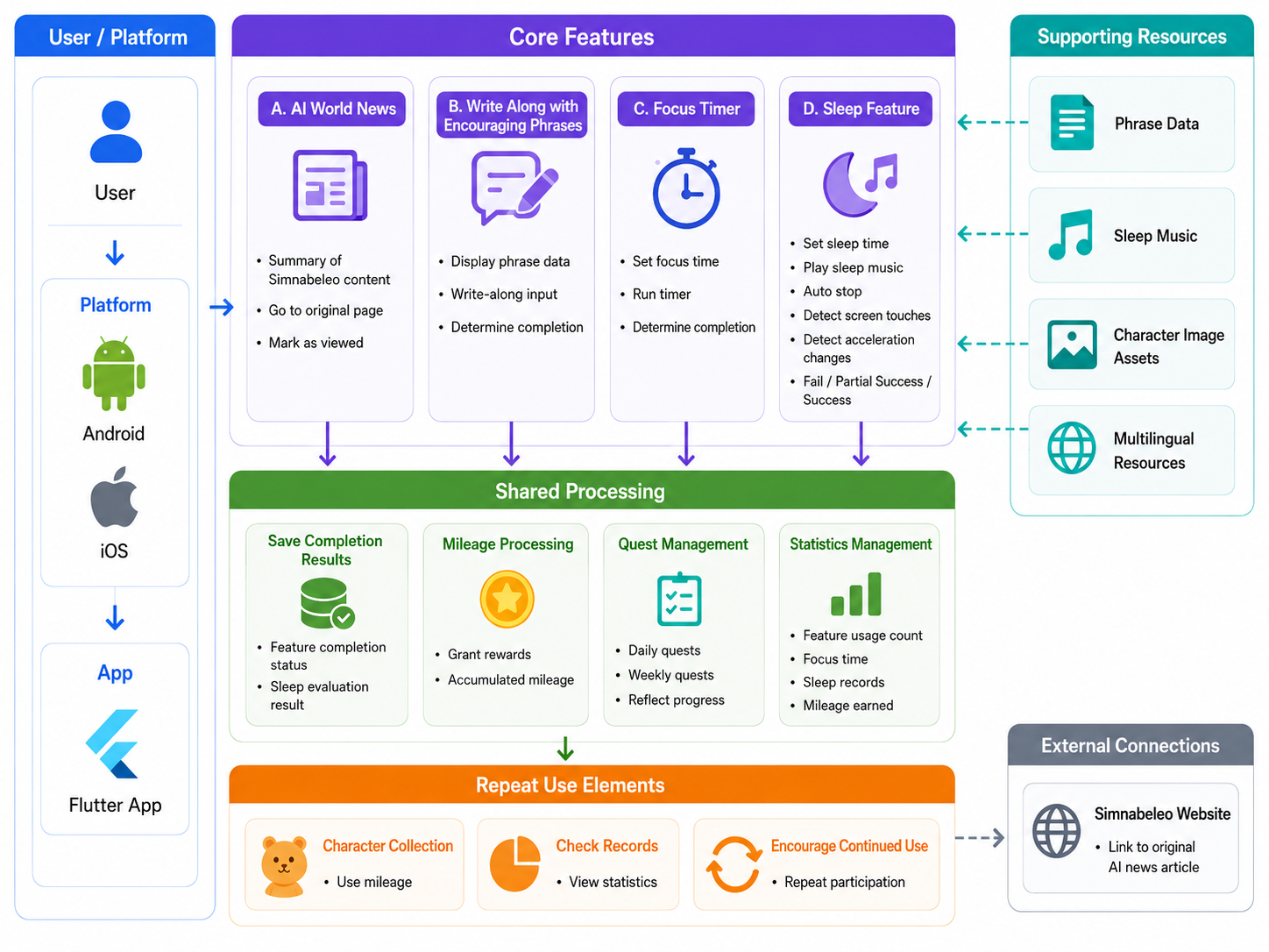en-system-architecture
