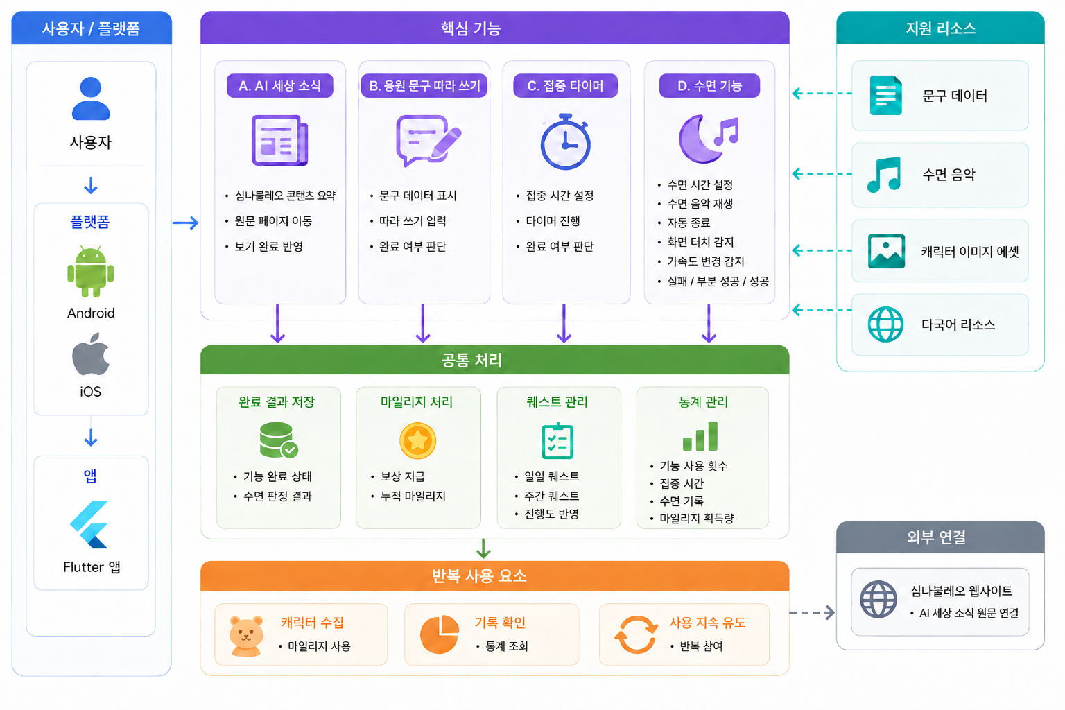 kr-system-architecture