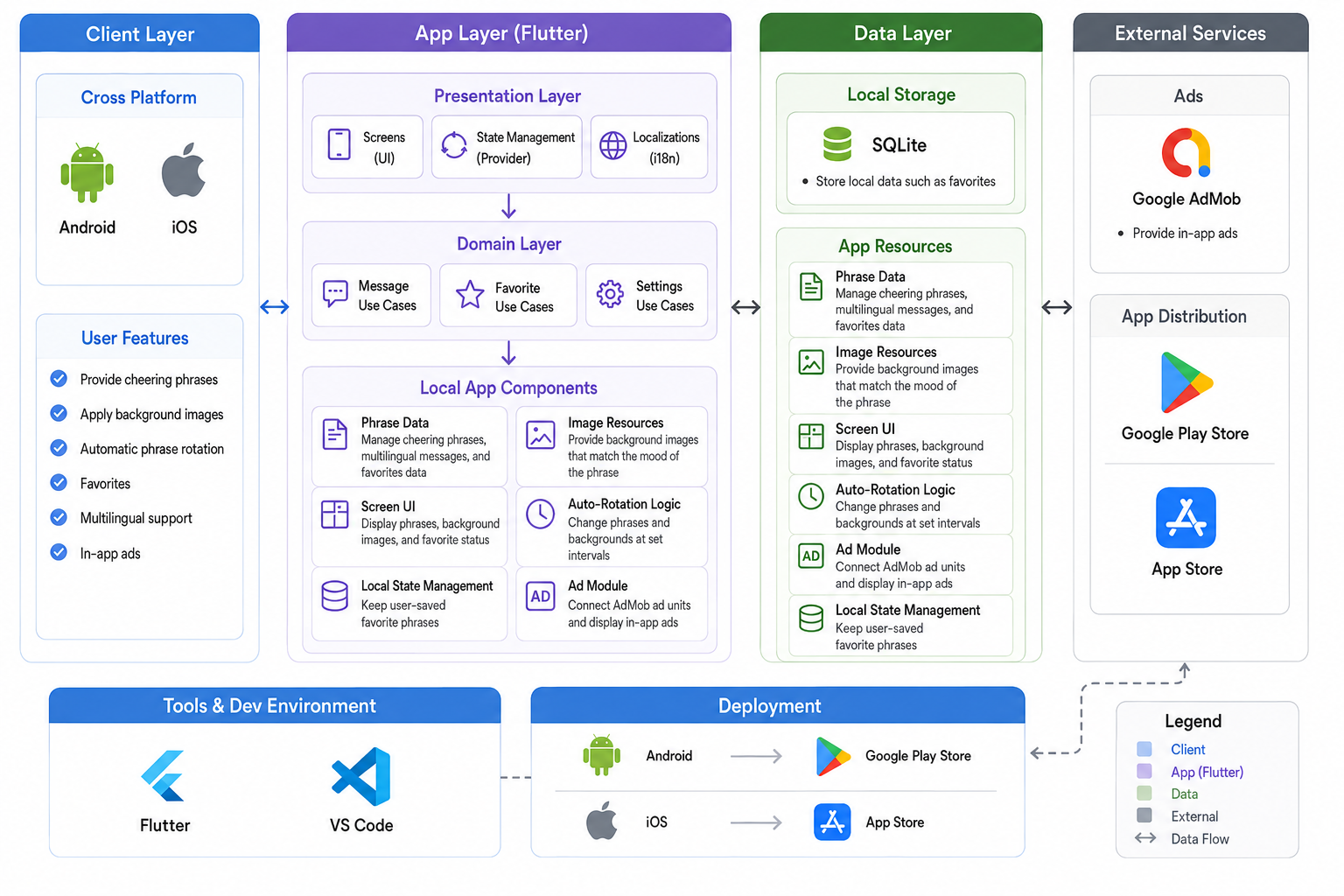 en-system-architecture