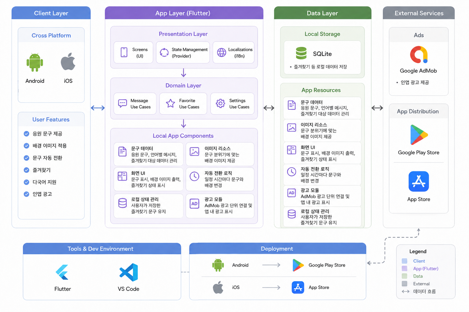 kr-system-architecture