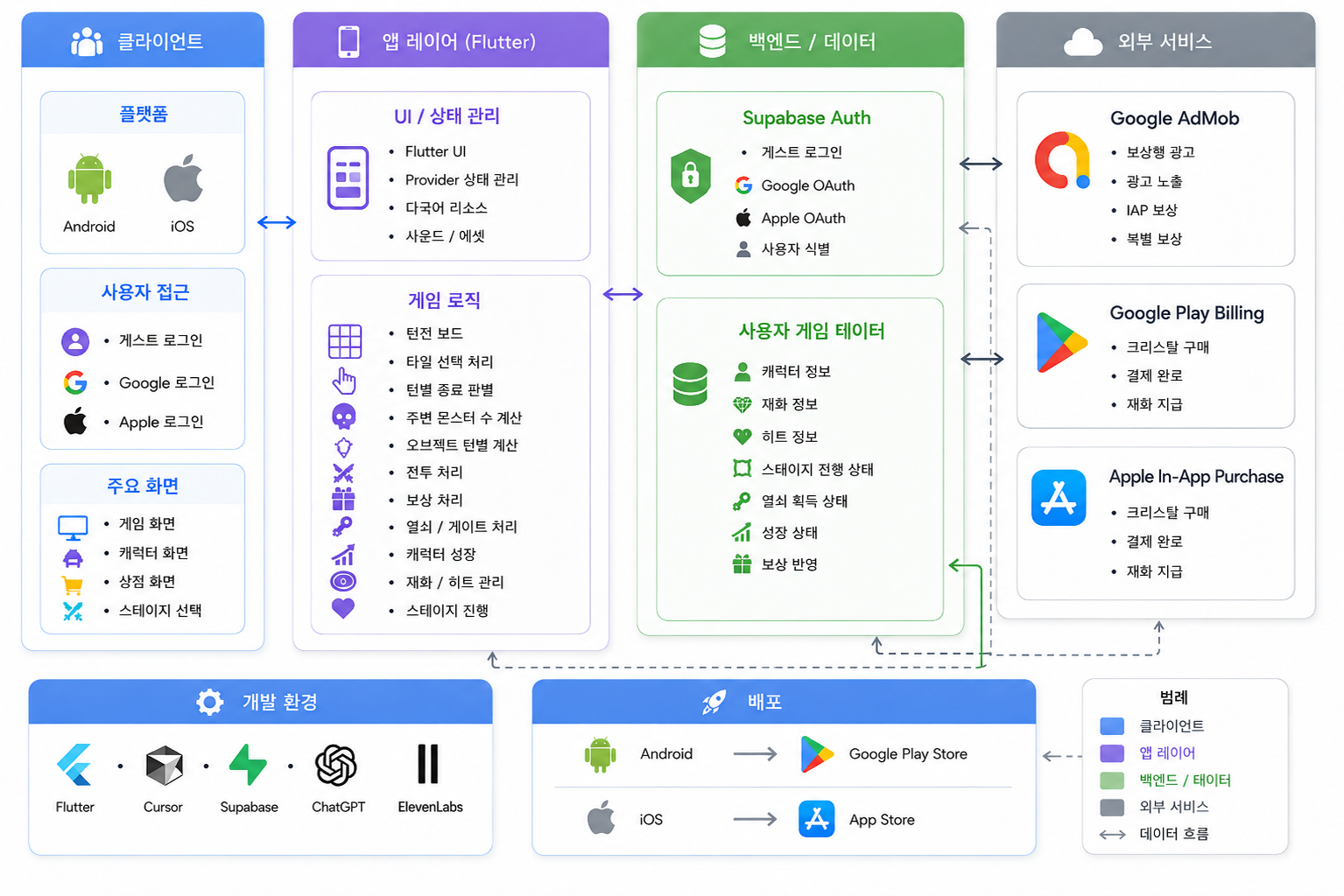 kr-system-architecture