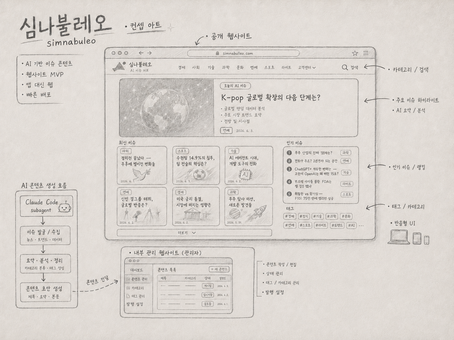 kr-concept