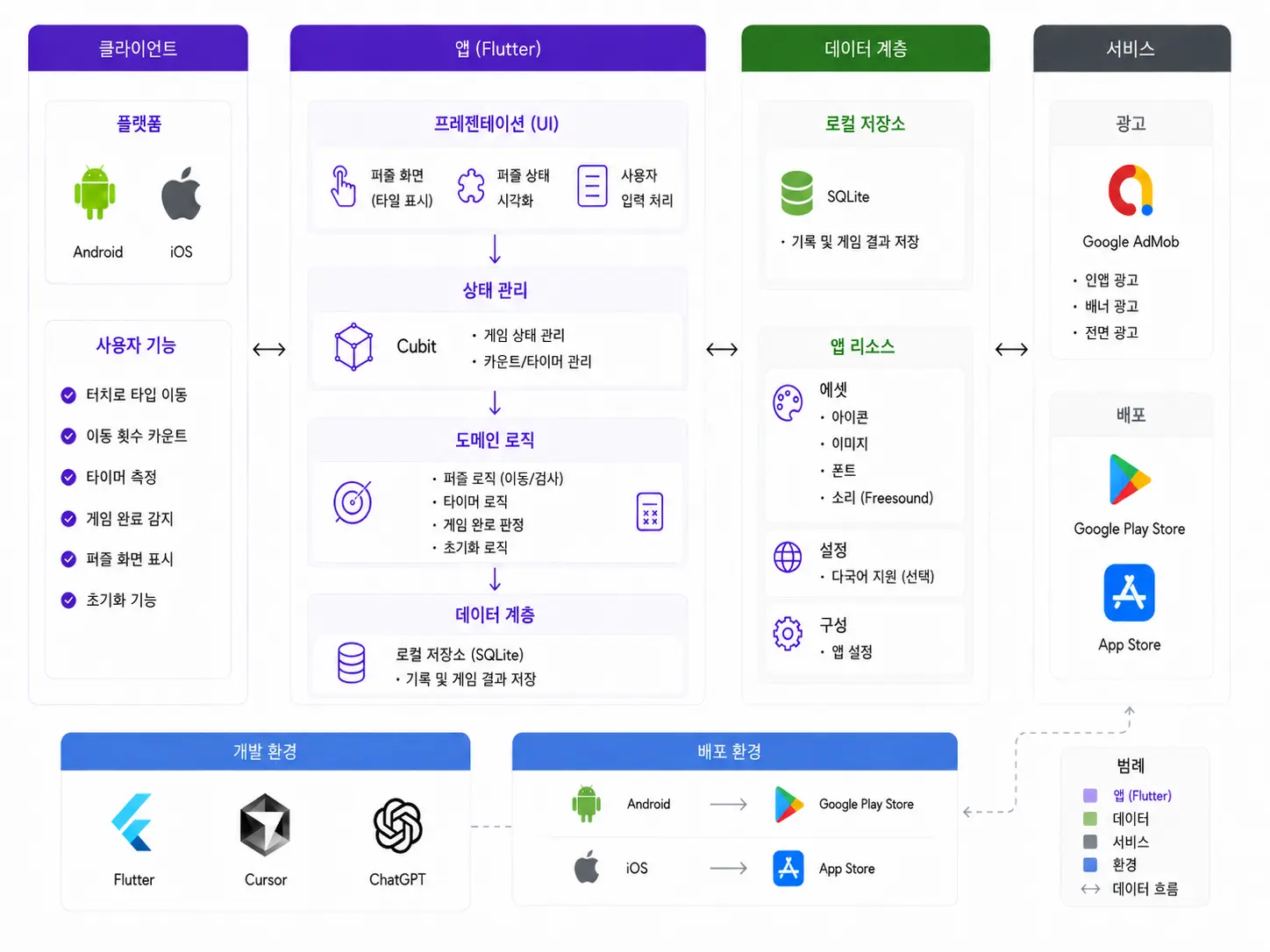 kr-system-architecture