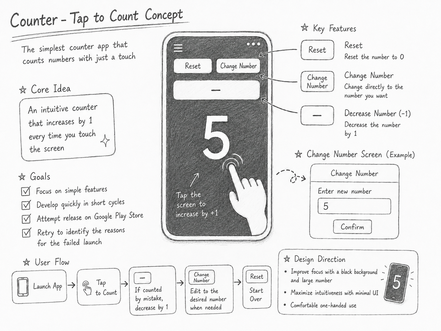 en-concept