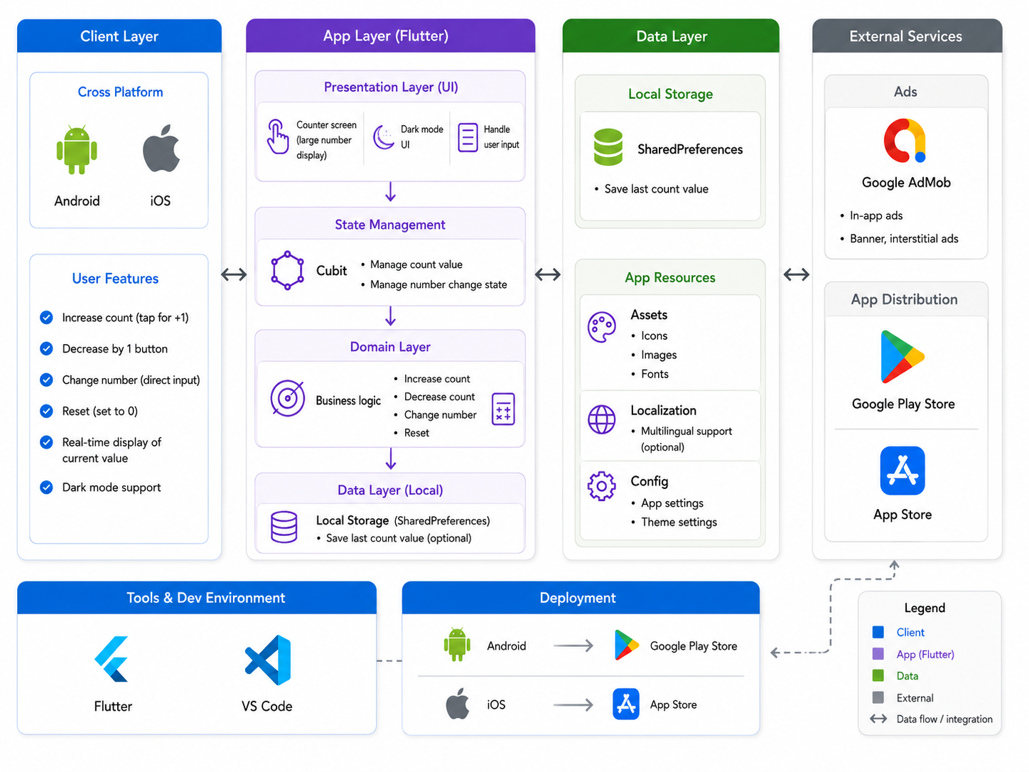 en-system-architecture