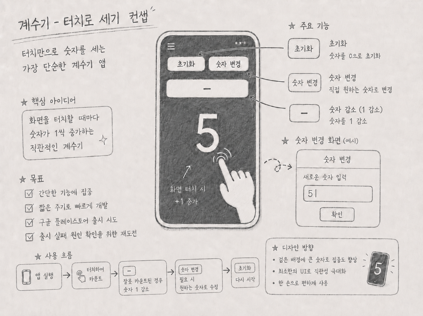 kr-concept