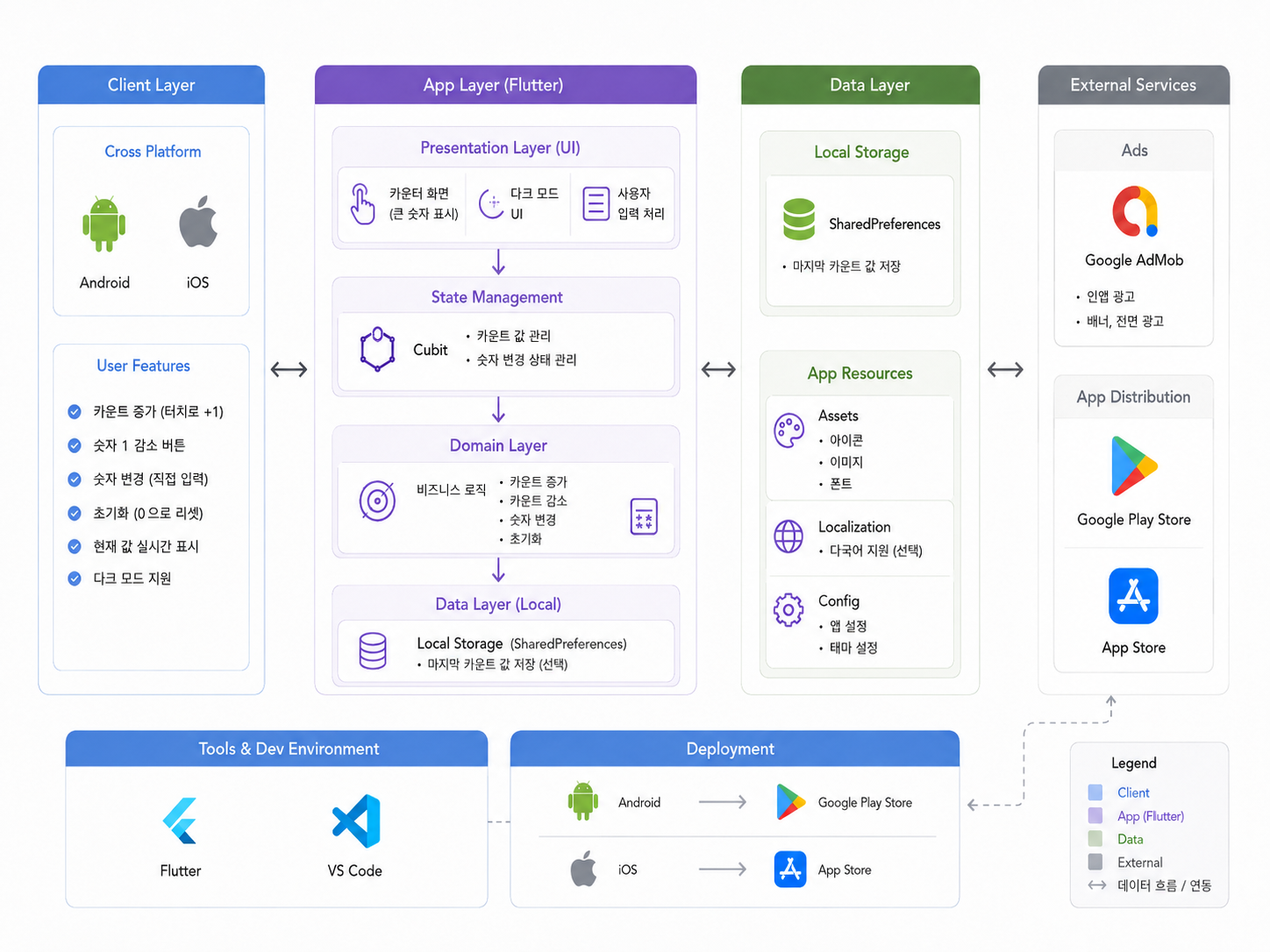 kr-system-architecture